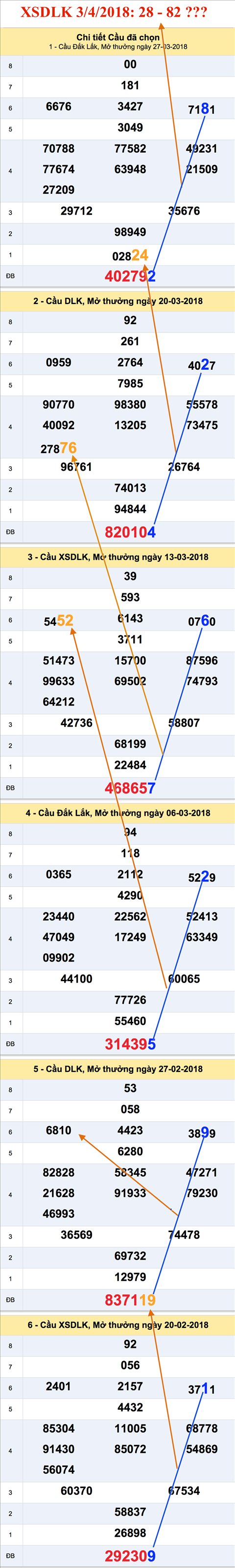 An so XSDLK 3-4-2018 An so XSDLK 3-4-2018